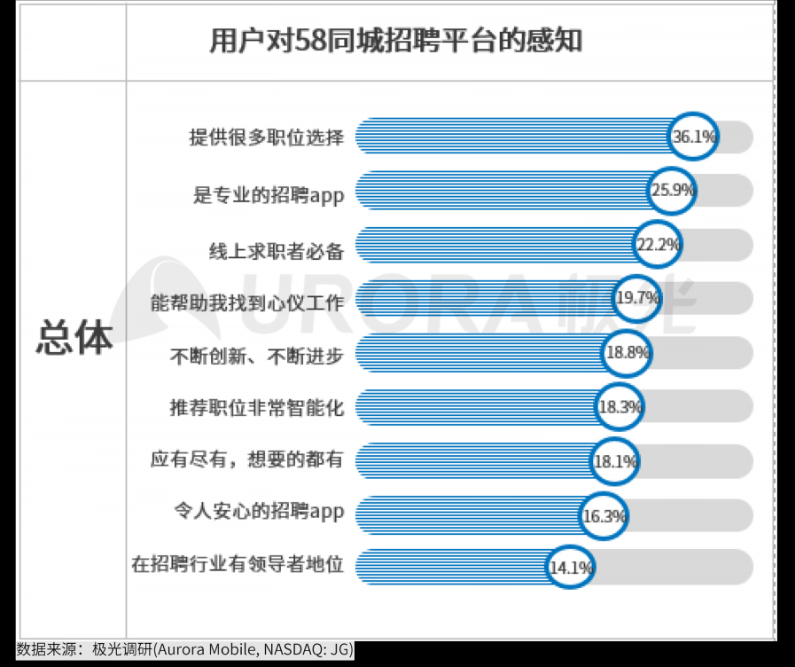 極光：2020年互聯網招聘行業(yè)研究報告