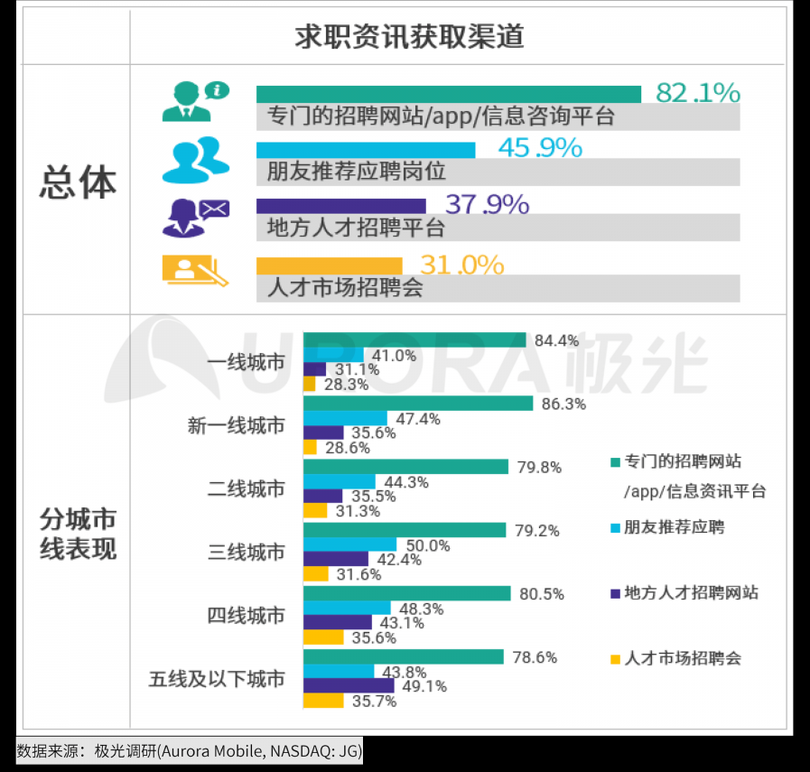 極光：2020年互聯網招聘行業(yè)研究報告