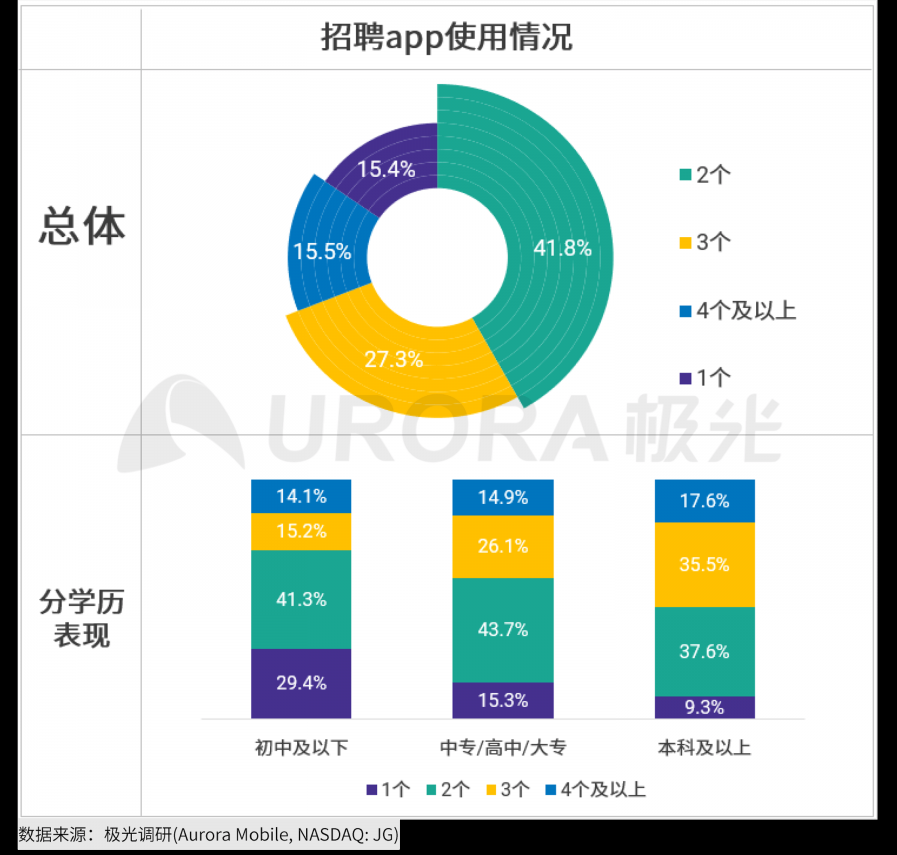 極光：2020年互聯網招聘行業(yè)研究報告