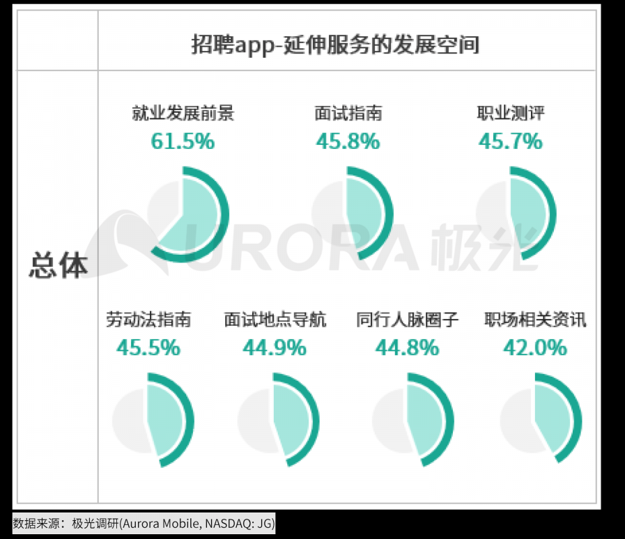 極光：2020年互聯網招聘行業(yè)研究報告