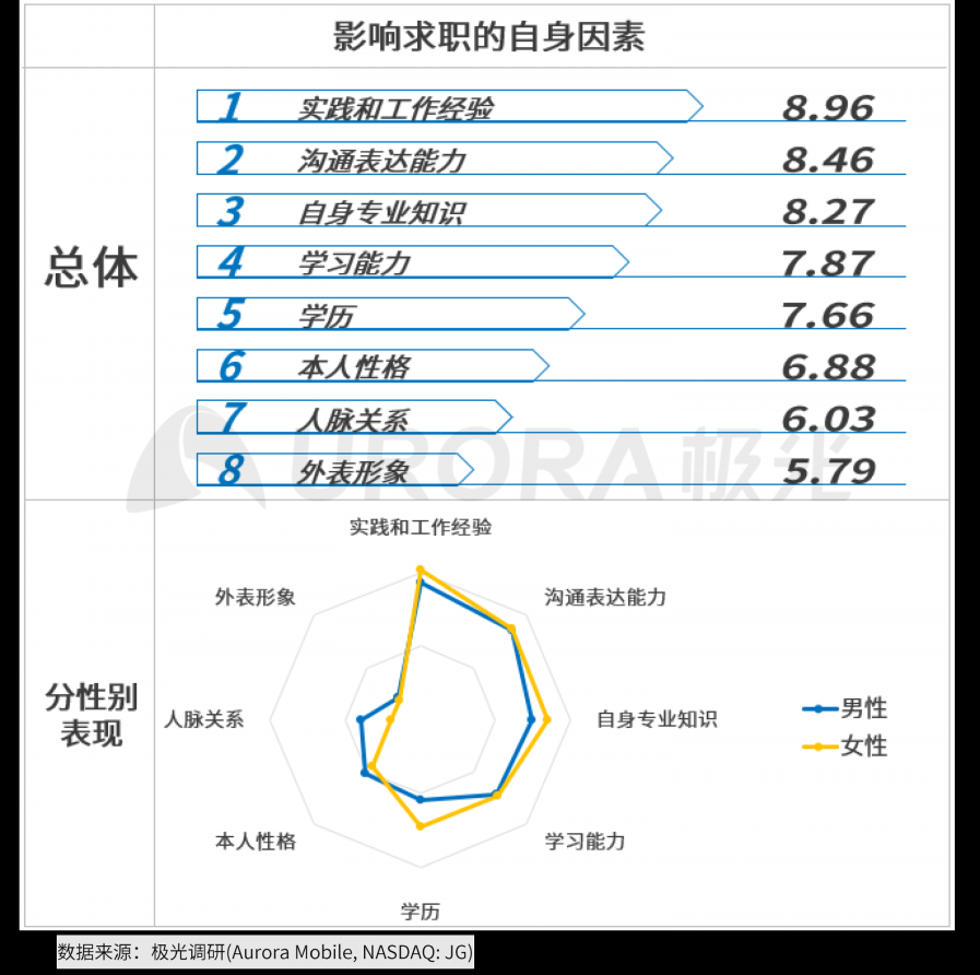 極光：2020年互聯網招聘行業(yè)研究報告