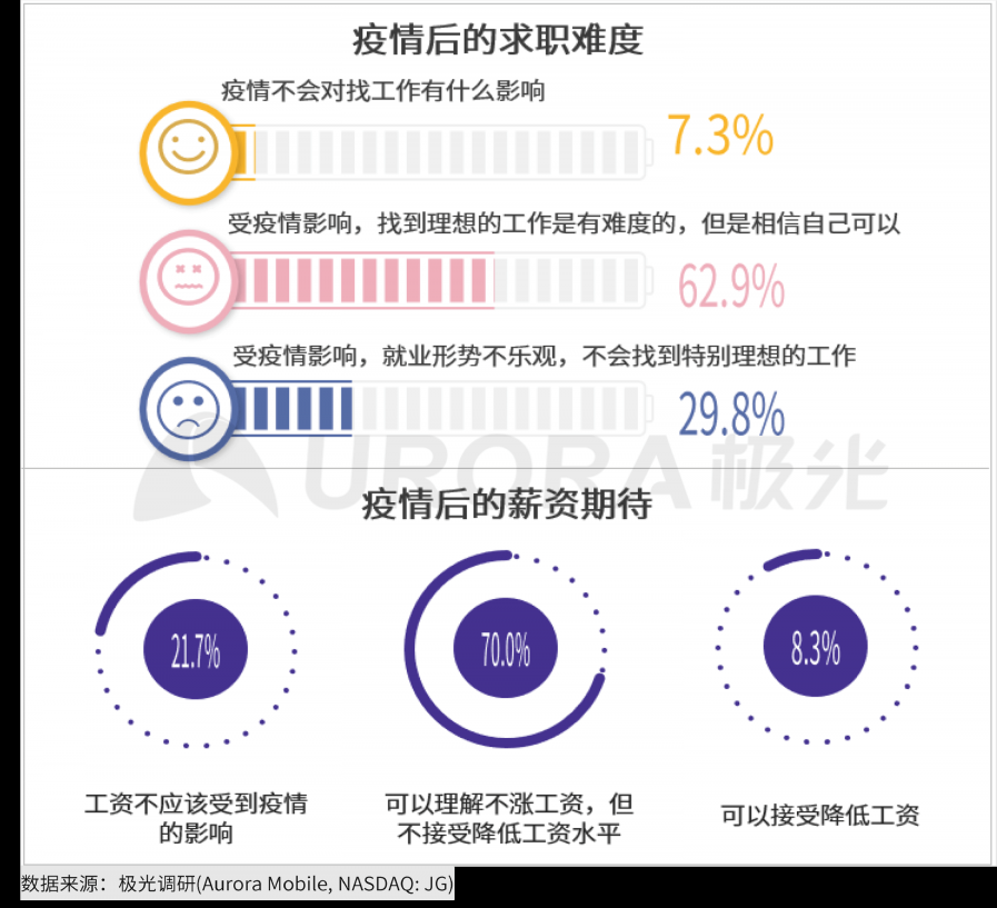 極光：2020年互聯網招聘行業(yè)研究報告