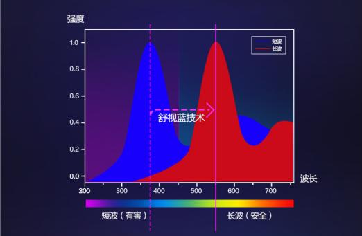 給家添一臺(tái)飛利浦健康電視，給萌娃一個(gè)嗨看動(dòng)畫(huà)的暑假