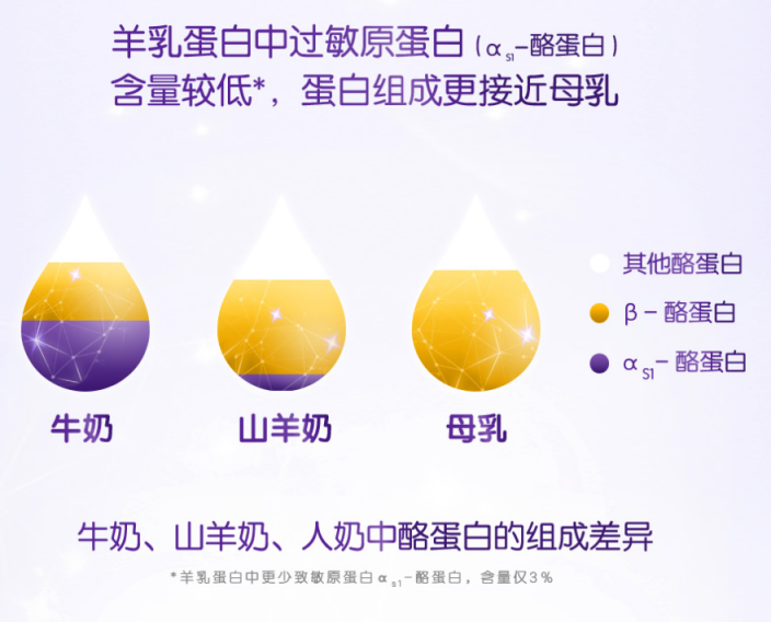 合生元羊奶粉可貝思匠心制造，開啟羊奶2.0時代！