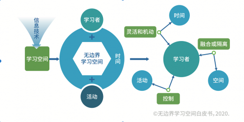 助力院校學(xué)習(xí)空間數(shù)字化 戴爾為新基建儲備創(chuàng)新型人才