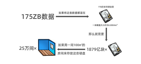 一文讀懂人類信息存儲(chǔ)進(jìn)化史