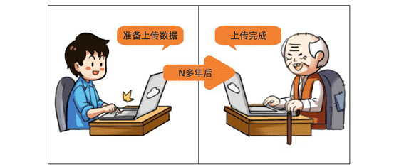 一文讀懂人類信息存儲(chǔ)進(jìn)化史