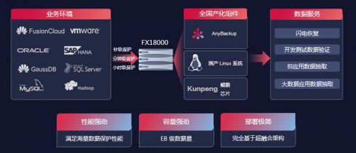 釋放不凡的數(shù)據(jù)潛力，愛數(shù)與華為聯(lián)合創(chuàng)新賦能數(shù)字政府2.0