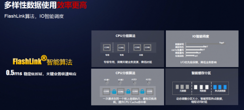受疫情影響，Gartner 2020Q1存儲(chǔ)收入下滑嚴(yán)重，它憑什么繼續(xù)乘風(fēng)破浪，逆勢(shì)增長(zhǎng)？