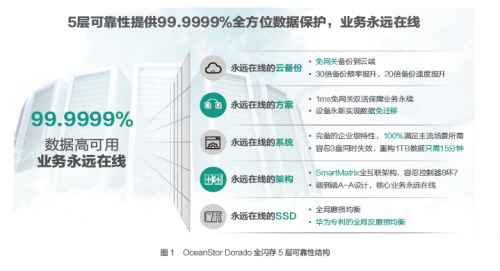 受疫情影響，Gartner 2020Q1存儲(chǔ)收入下滑嚴(yán)重，它憑什么繼續(xù)乘風(fēng)破浪，逆勢(shì)增長(zhǎng)？