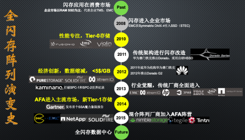 受疫情影響，Gartner 2020Q1存儲(chǔ)收入下滑嚴(yán)重，它憑什么繼續(xù)乘風(fēng)破浪，逆勢(shì)增長(zhǎng)？