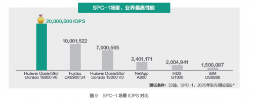 受疫情影響，Gartner 2020Q1存儲(chǔ)收入下滑嚴(yán)重，它憑什么繼續(xù)乘風(fēng)破浪，逆勢(shì)增長(zhǎng)？