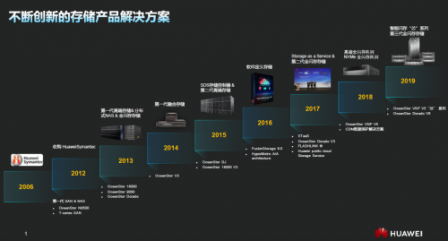 受疫情影響，Gartner 2020Q1存儲(chǔ)收入下滑嚴(yán)重，它憑什么繼續(xù)乘風(fēng)破浪，逆勢(shì)增長(zhǎng)？