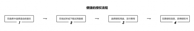 商用音樂(lè)版權(quán)行業(yè)的首次洗牌，Sound State Music悄然入場(chǎng)！