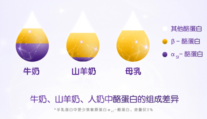可貝思羊奶粉育兒首選，為你的敏寶乘風(fēng)破浪披荊斬棘