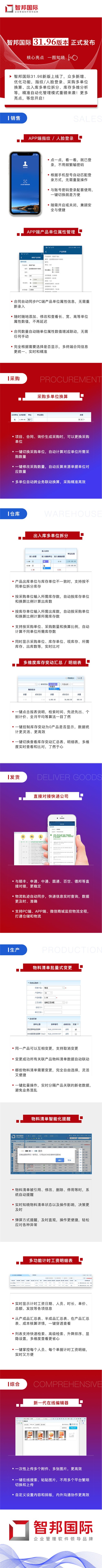 智邦國際ERP系統(tǒng)新版發(fā)布，精準自動化管理重磅來襲！