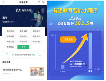 高考期間DUA飆升103.5倍，教育類百度智能小程序曬出亮眼成績單