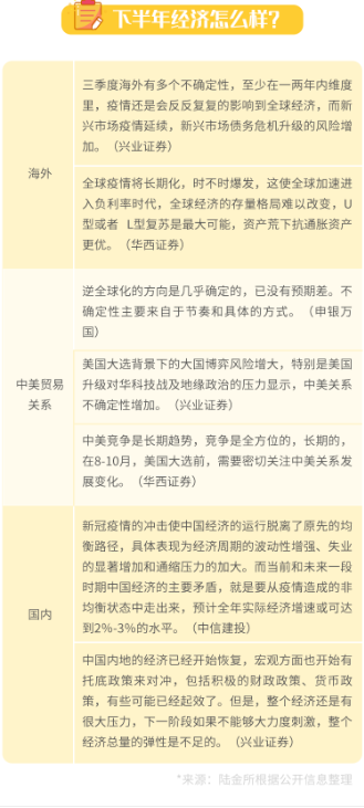 上半年錯過一個億？陸金所幫你支招留住下半年這個“億”！