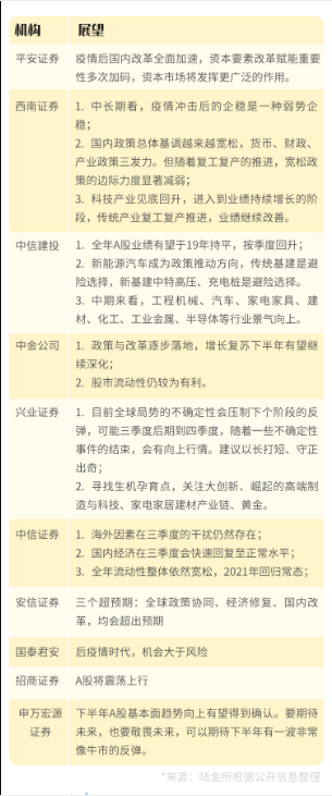 上半年錯過一個億？陸金所幫你支招留住下半年這個“億”！