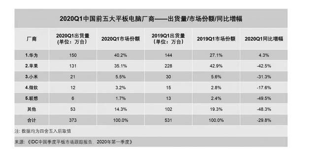 從全場景到5G全場景：華為MatePad Pro 5G的推出意味著什么？