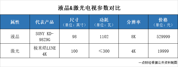 鐘波的IPO煎熬：極米站上被告席，“七寸”被掐？