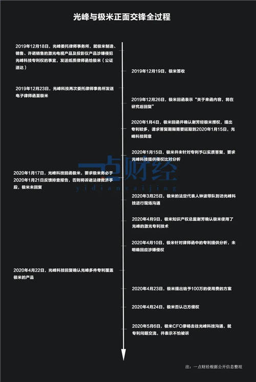 鐘波的IPO煎熬：極米站上被告席，“七寸”被掐？
