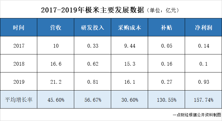 鐘波的IPO煎熬：極米站上被告席，“七寸”被掐？