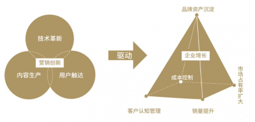 2020第八屆TopDigital創(chuàng)新營銷專項獎榜單公布！