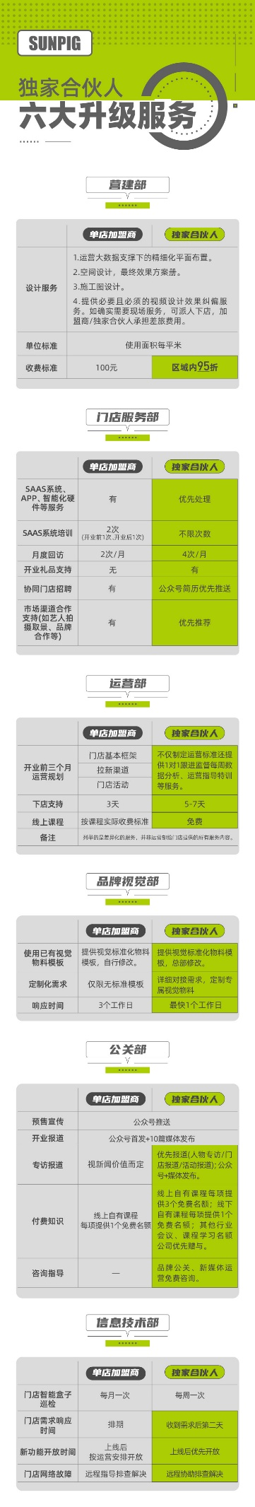 光豬圈健身獨家合伙人政策全面升級，深度賦能、品牌合圍迎占大健康市場