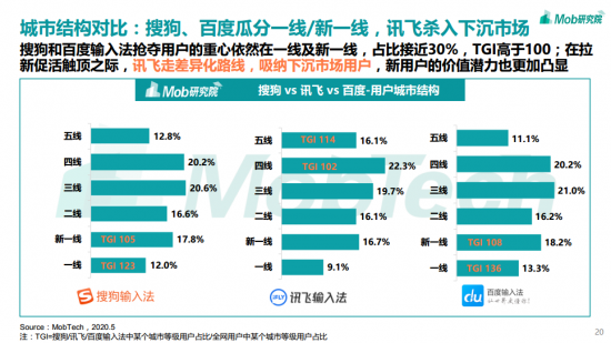 訊飛輸入法日均“開掛”2小時(shí)？輸入法報(bào)告為你解密