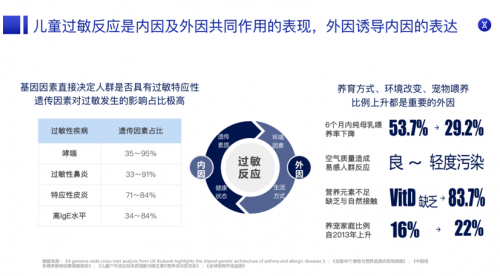 200W觀看！中國(guó)母嬰健康成長(zhǎng)萬(wàn)里行舉辦的兒童過(guò)敏直播完美收官