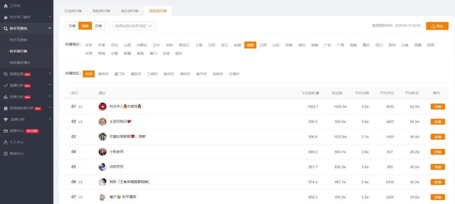 飛瓜快手——專(zhuān)業(yè)的快手?jǐn)?shù)據(jù)分析平臺(tái)，讓你玩轉(zhuǎn)快手直播電商
