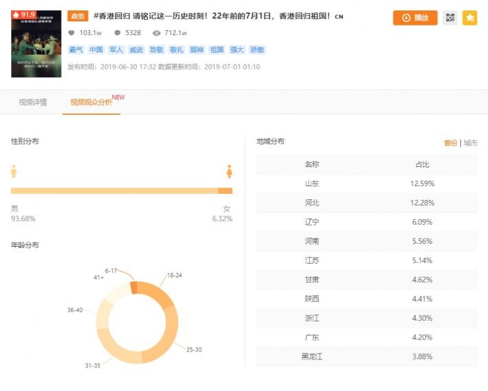 飛瓜快手——專(zhuān)業(yè)的快手?jǐn)?shù)據(jù)分析平臺(tái)，讓你玩轉(zhuǎn)快手直播電商