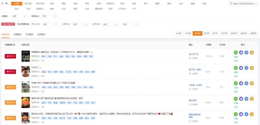 飛瓜快手——專(zhuān)業(yè)的快手?jǐn)?shù)據(jù)分析平臺(tái)，讓你玩轉(zhuǎn)快手直播電商