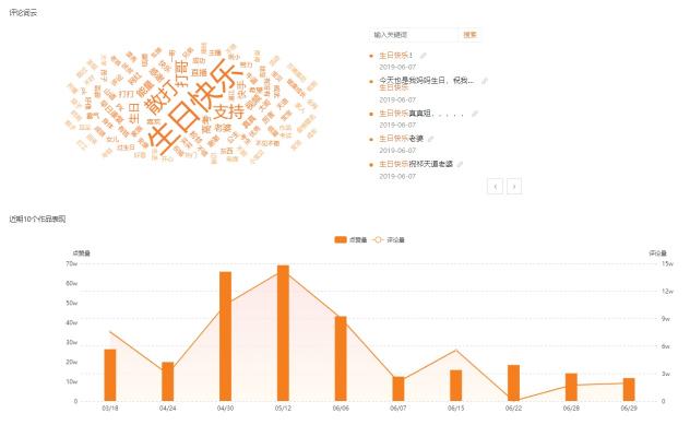 飛瓜快手——專(zhuān)業(yè)的快手?jǐn)?shù)據(jù)分析平臺(tái)，讓你玩轉(zhuǎn)快手直播電商