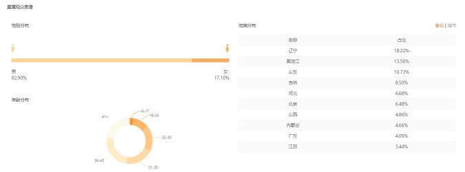 飛瓜快手——專(zhuān)業(yè)的快手?jǐn)?shù)據(jù)分析平臺(tái)，讓你玩轉(zhuǎn)快手直播電商