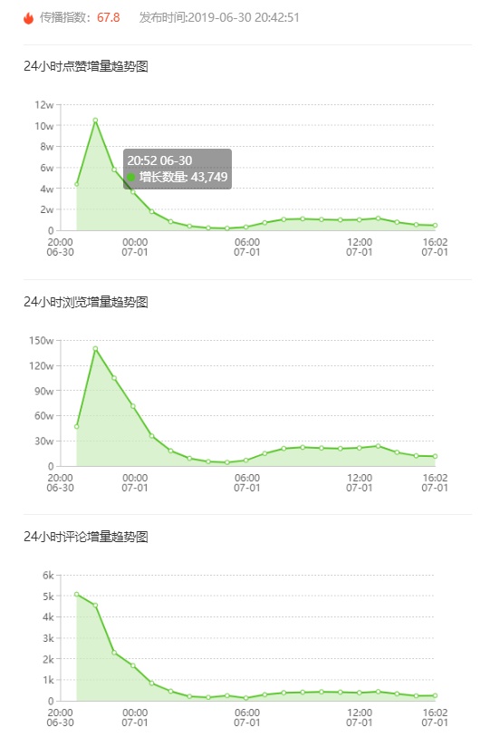 飛瓜快手——專(zhuān)業(yè)的快手?jǐn)?shù)據(jù)分析平臺(tái)，讓你玩轉(zhuǎn)快手直播電商