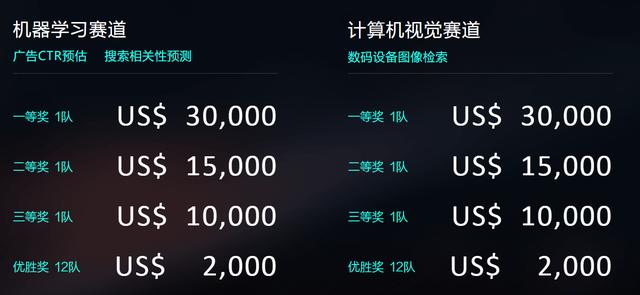 2020 DIGIX全球校園AI算法精英大賽正式啟動，百萬獎金激勵校園AI創(chuàng)新