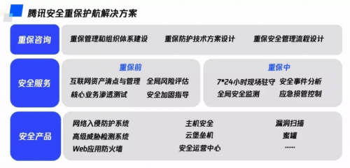 2020年世界智能大會(huì)圓滿落幕，騰訊安全重保護(hù)航