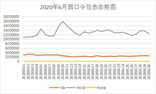 6月疑似迎來“牛市”？新型勒索病毒層出不窮，感染態(tài)勢持續(xù)走高