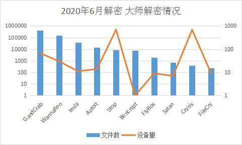 6月疑似迎來“牛市”？新型勒索病毒層出不窮，感染態(tài)勢持續(xù)走高