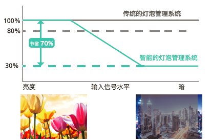 有它還怕沒人聽課？理光教育短焦投影機(jī)變身教學(xué)全能小助手