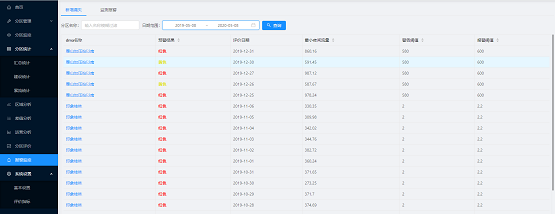 企業(yè)供水管網(wǎng)漏損率高？MapGIS一招幫你解決