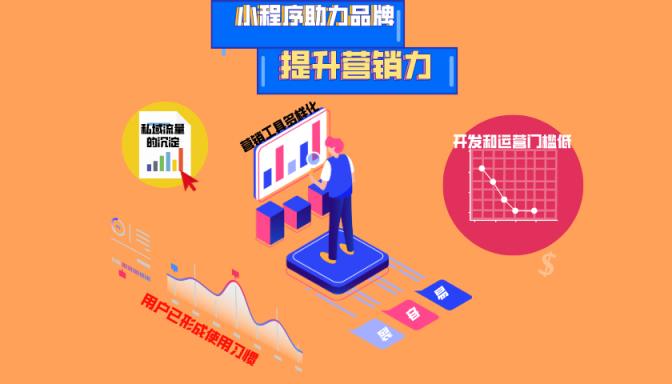 品牌小程序已在蓄力，私域流量的本質(zhì)和內(nèi)容運(yùn)營怎么搭配？