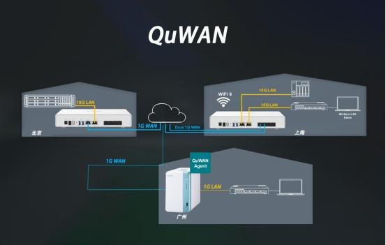 威聯(lián)通發(fā)布QHora-301W路由器，助力中小企業(yè)輕松部署SD-WAN網(wǎng)絡(luò)