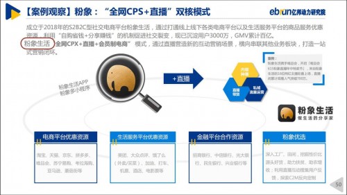 粉象生活“全網(wǎng)CPS+直播”模式，入選《2020中國(guó)直播電商生態(tài)白皮書》