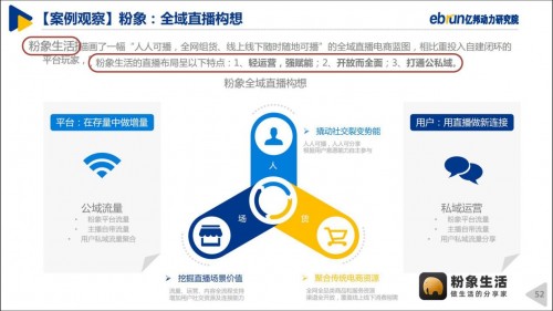 粉象生活“全網(wǎng)CPS+直播”模式，入選《2020中國(guó)直播電商生態(tài)白皮書》