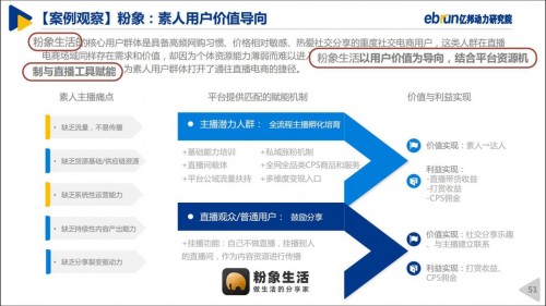 粉象生活“全網(wǎng)CPS+直播”模式，入選《2020中國(guó)直播電商生態(tài)白皮書》