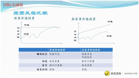 股市大漲如何上車？老虎證券攜手《國際金融報》共推直播課教你選好股