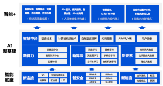 騰訊首次發(fā)布人工智能白皮書，展現(xiàn)騰訊人工智能布局和思考